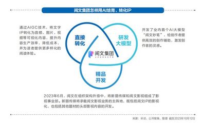 《2023強影之路》 科技與變革——內(nèi)容生產(chǎn)一體化，行業(yè)翹首以盼“殺手級AI”